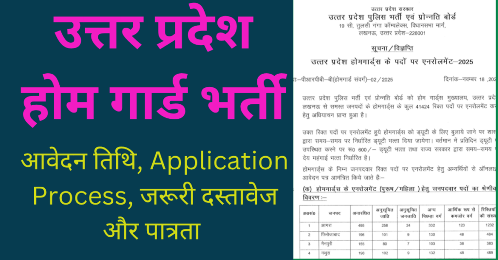 UP Home Guard Bharti 2025