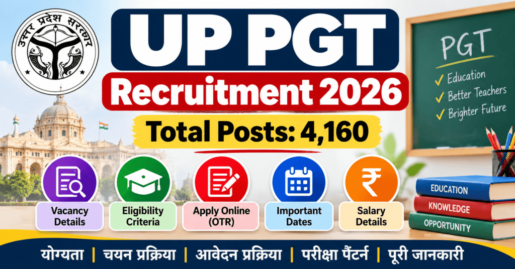 UP PGT Recruitment 2026